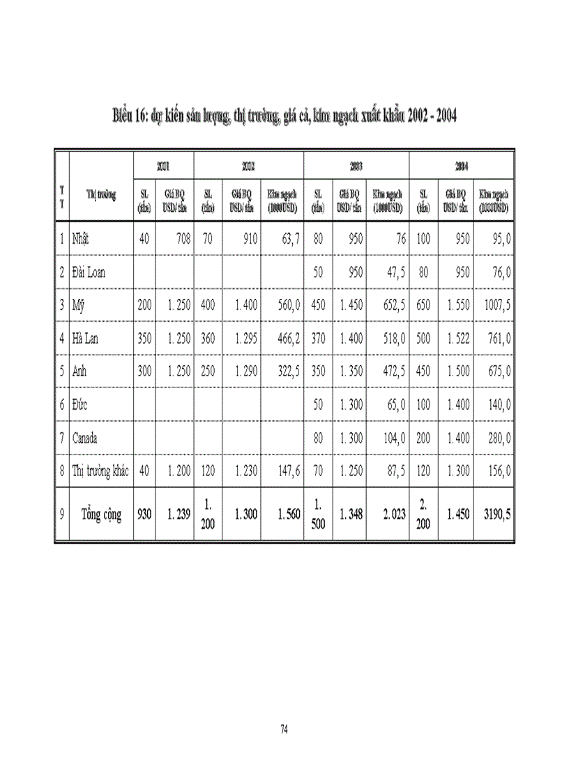 image for page Một số biện pháp cơ bản nhằm đẩy mạnh xuất khẩu sản phẩm ong ở Công ty ong Trung ương