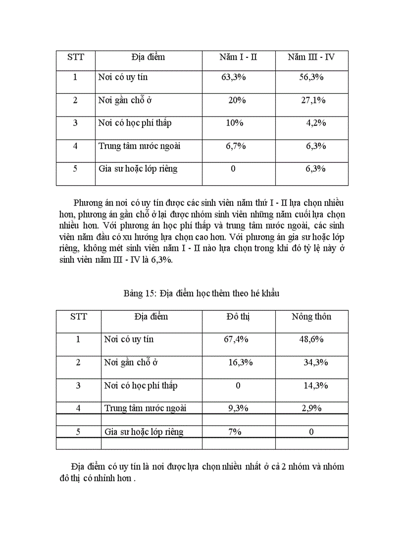 image for page Sinh viên Xã hội học với việc học thêm ngoại ngữ