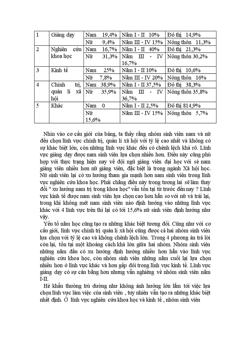 image for page Sinh viên Xã hội học với việc học thêm ngoại ngữ