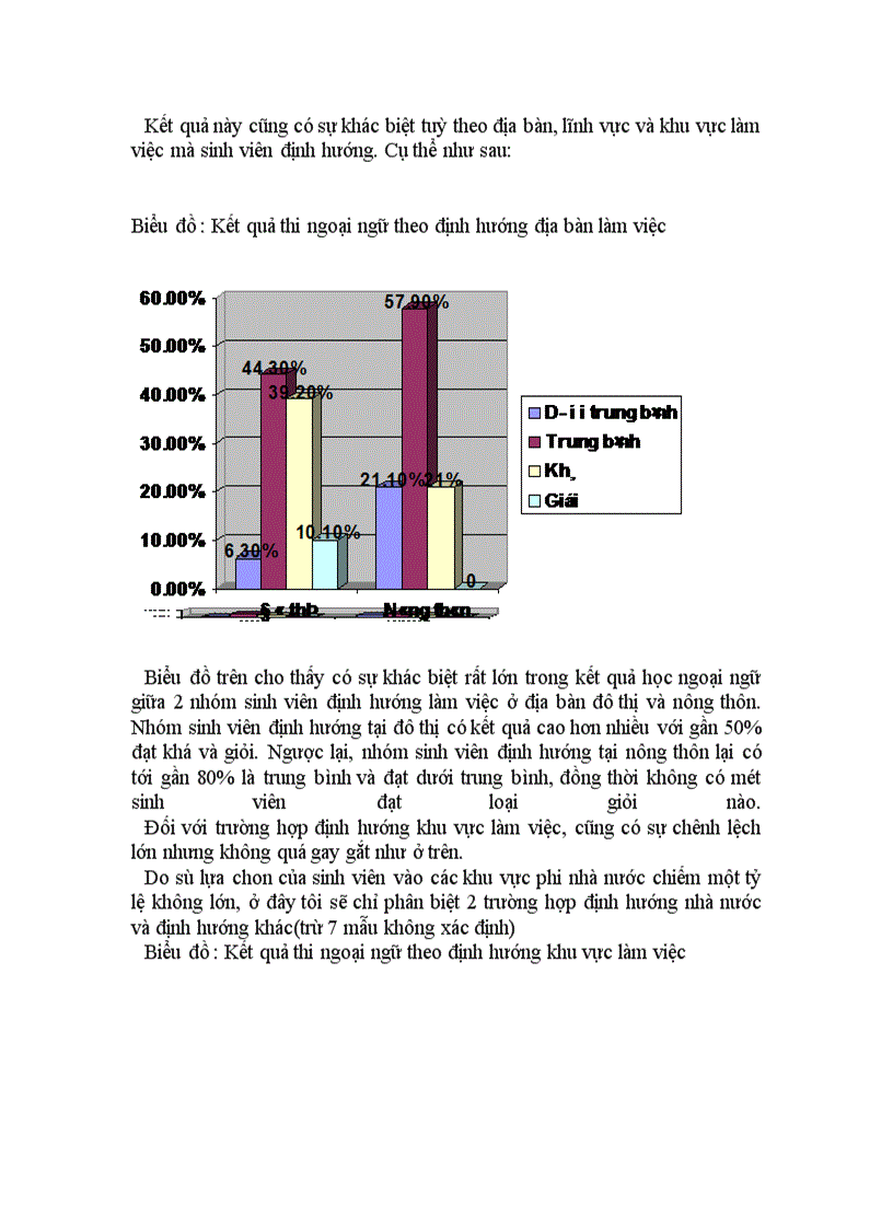 image for page Sinh viên Xã hội học với việc học thêm ngoại ngữ