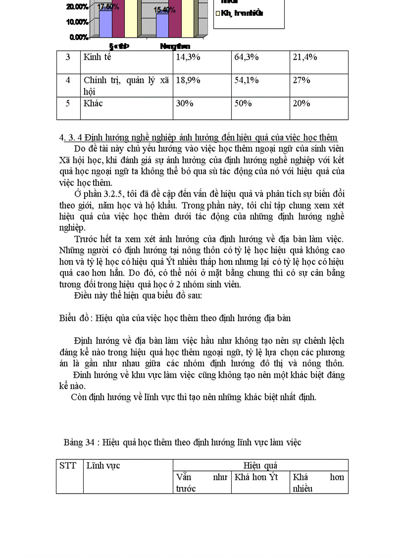 image for page Sinh viên Xã hội học với việc học thêm ngoại ngữ