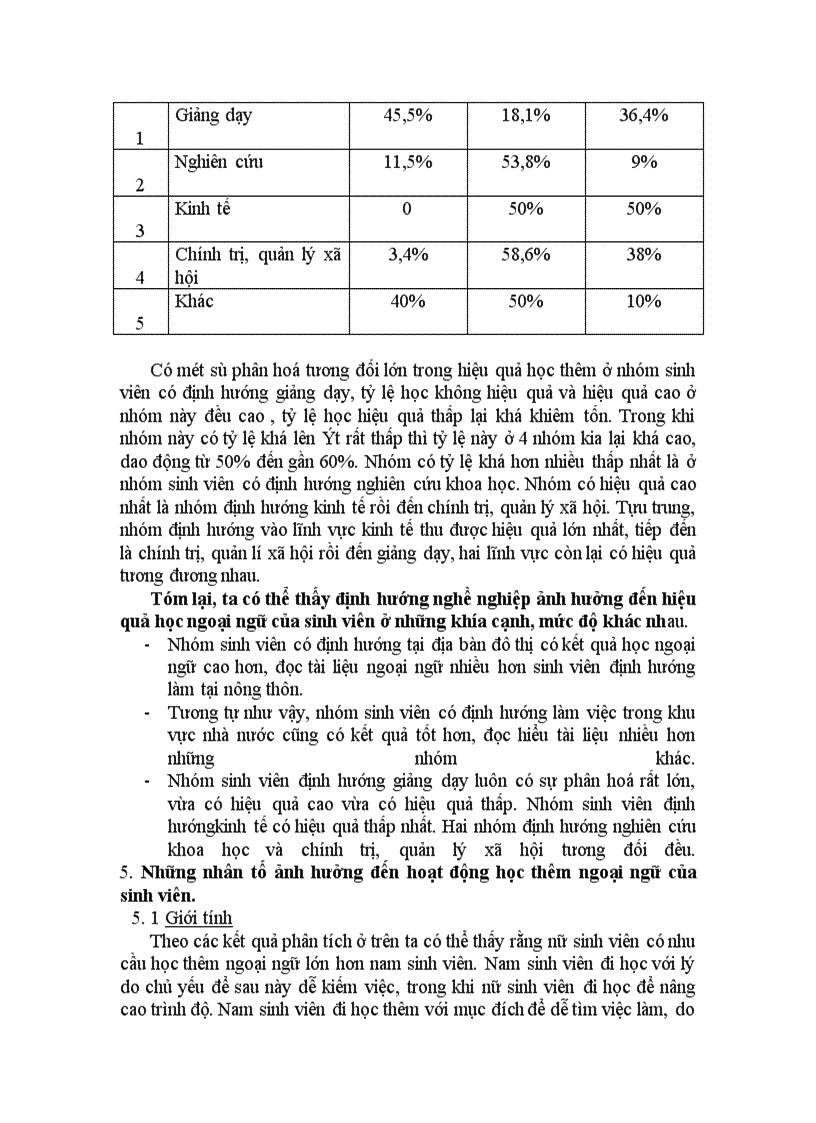 image for page Sinh viên Xã hội học với việc học thêm ngoại ngữ