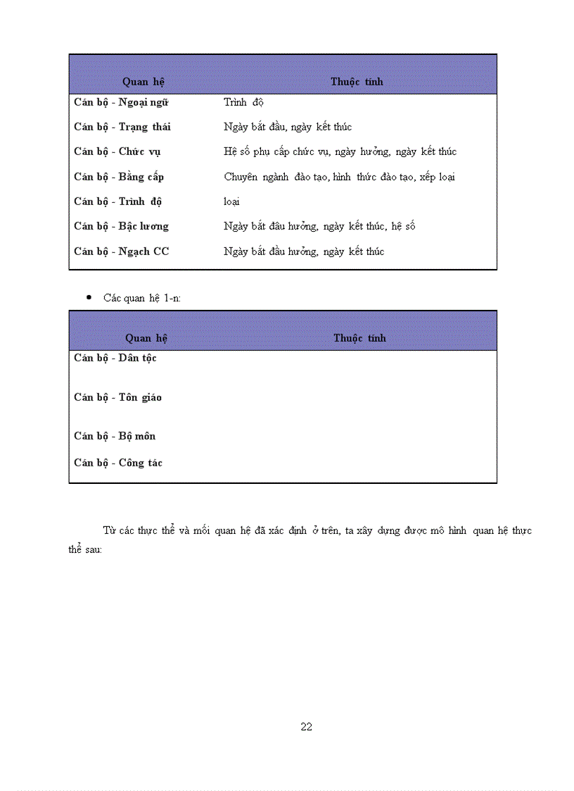 image for page Hệ thống quản lý nhân sự tại trường Đại học sau khi được phân tích thiết kế và cài đặt hoàn thiện sẽ góp phần quan trọng trong việc quản lý chúng từ sổ sách về cán bộ đã và đang làm việc tại trường - Đối tượng sử dụng