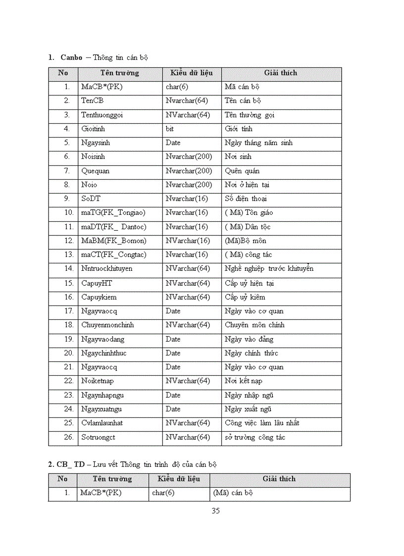 image for page Hệ thống quản lý nhân sự tại trường Đại học sau khi được phân tích thiết kế và cài đặt hoàn thiện sẽ góp phần quan trọng trong việc quản lý chúng từ sổ sách về cán bộ đã và đang làm việc tại trường - Đối tượng sử dụng