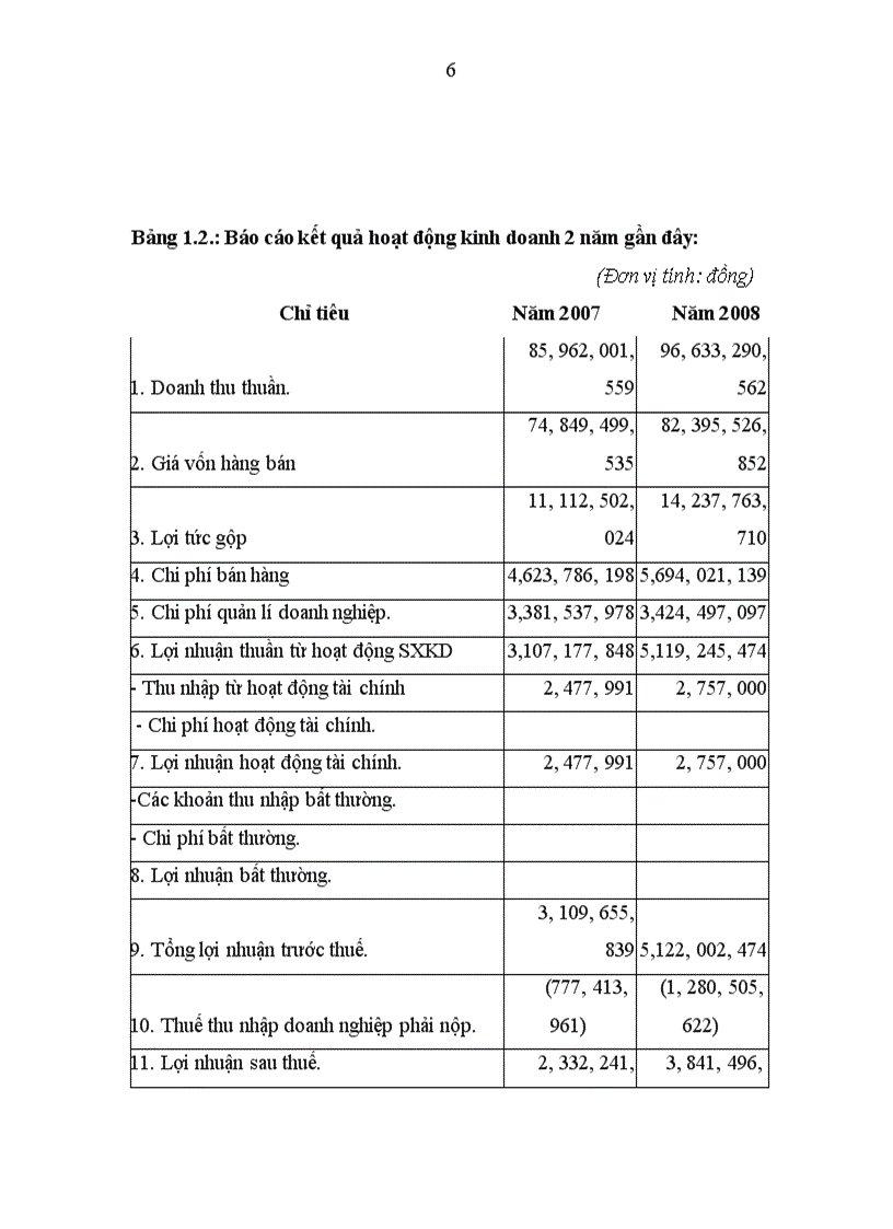 image for page Tổ chức kế toán tại Công ty cổ phần Đầu tư XNK Thuận Phát.