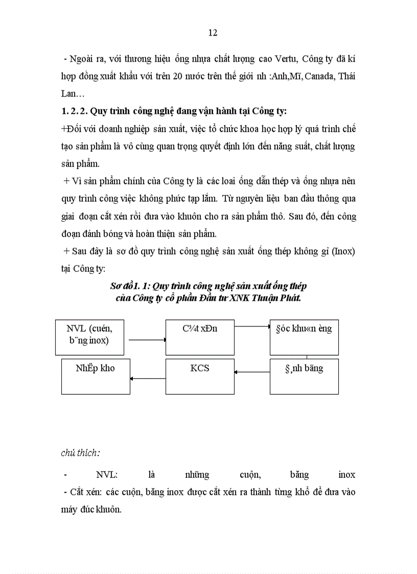 image for page Tổ chức kế toán tại Công ty cổ phần Đầu tư XNK Thuận Phát.