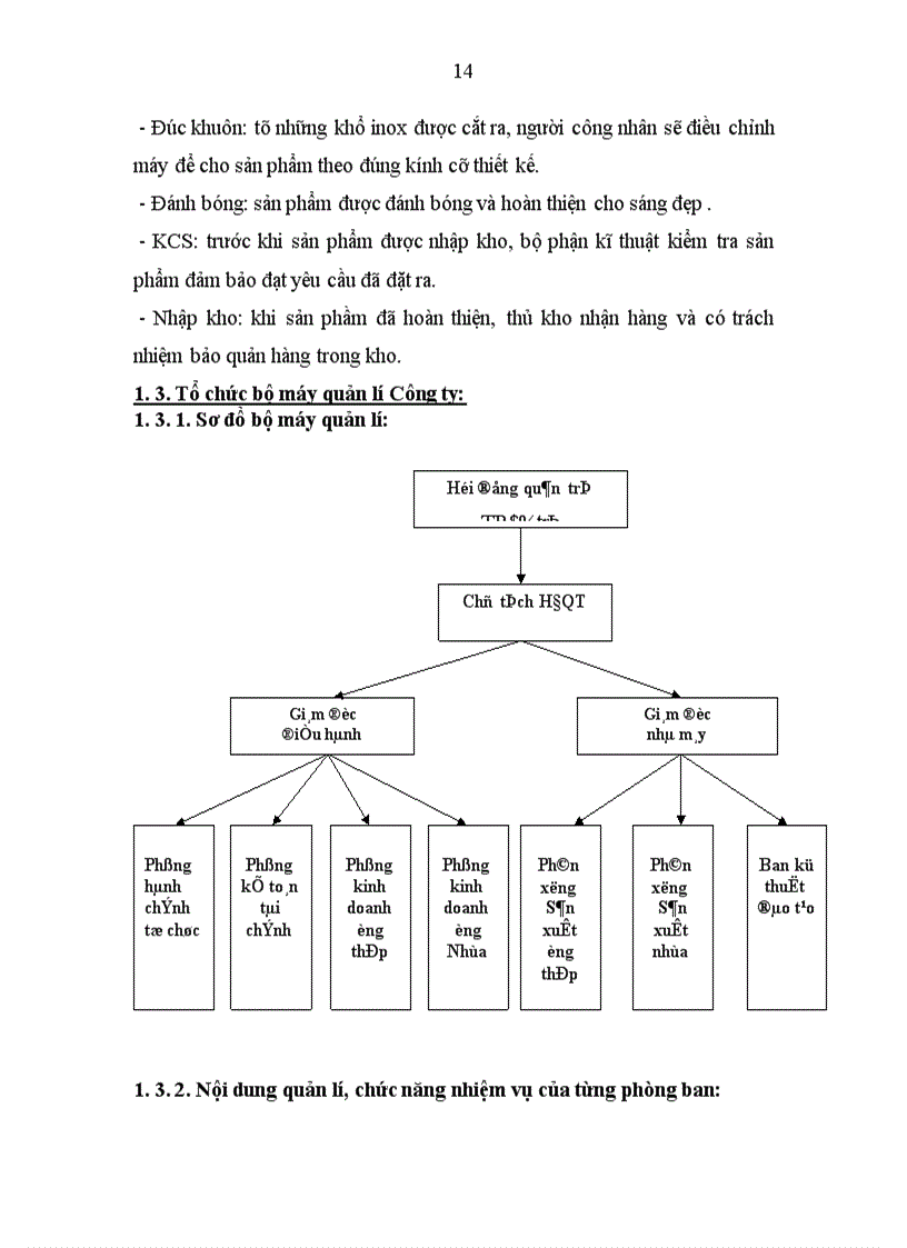 image for page Tổ chức kế toán tại Công ty cổ phần Đầu tư XNK Thuận Phát.