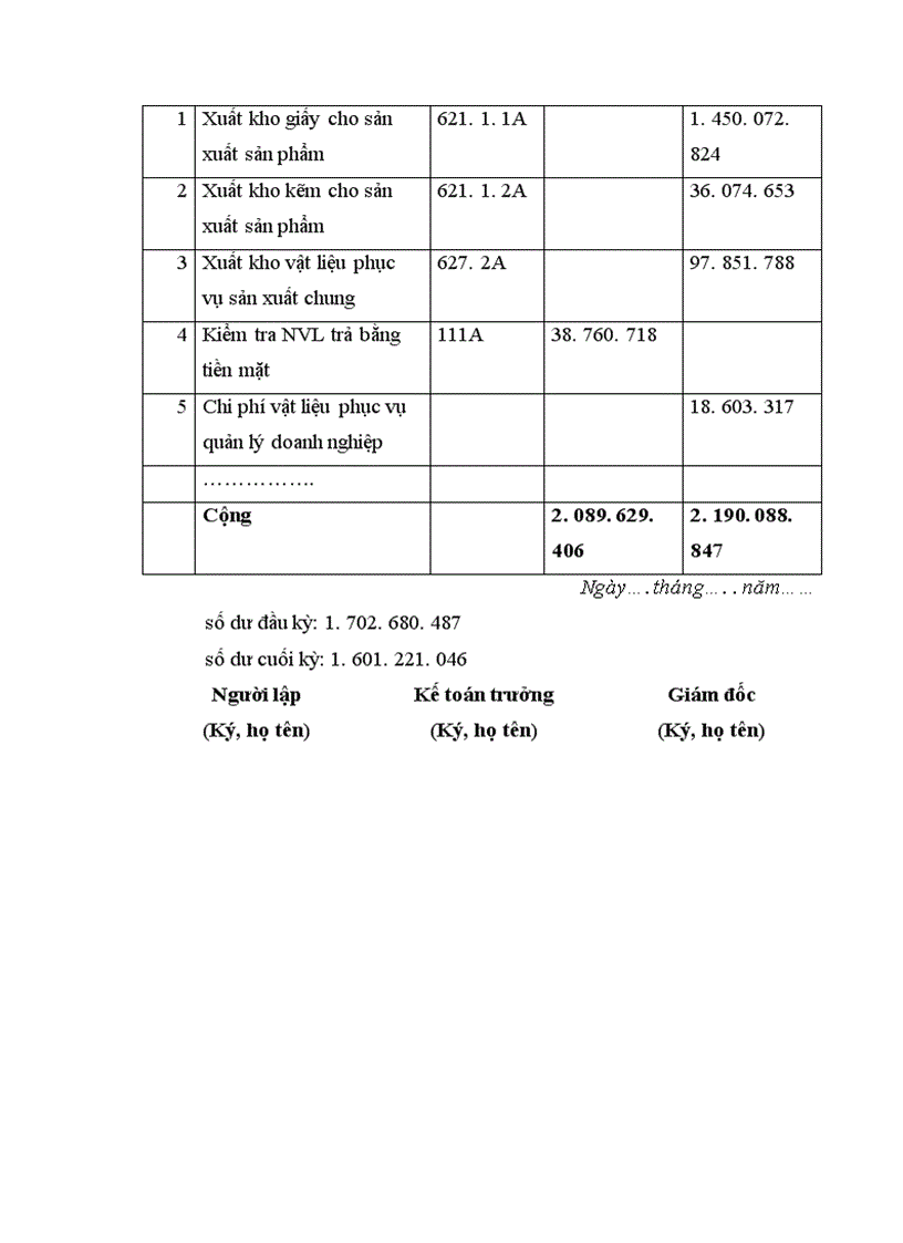 image for page Hạch toán kế toán nguyên vật liệu tại công ty In Tài chính