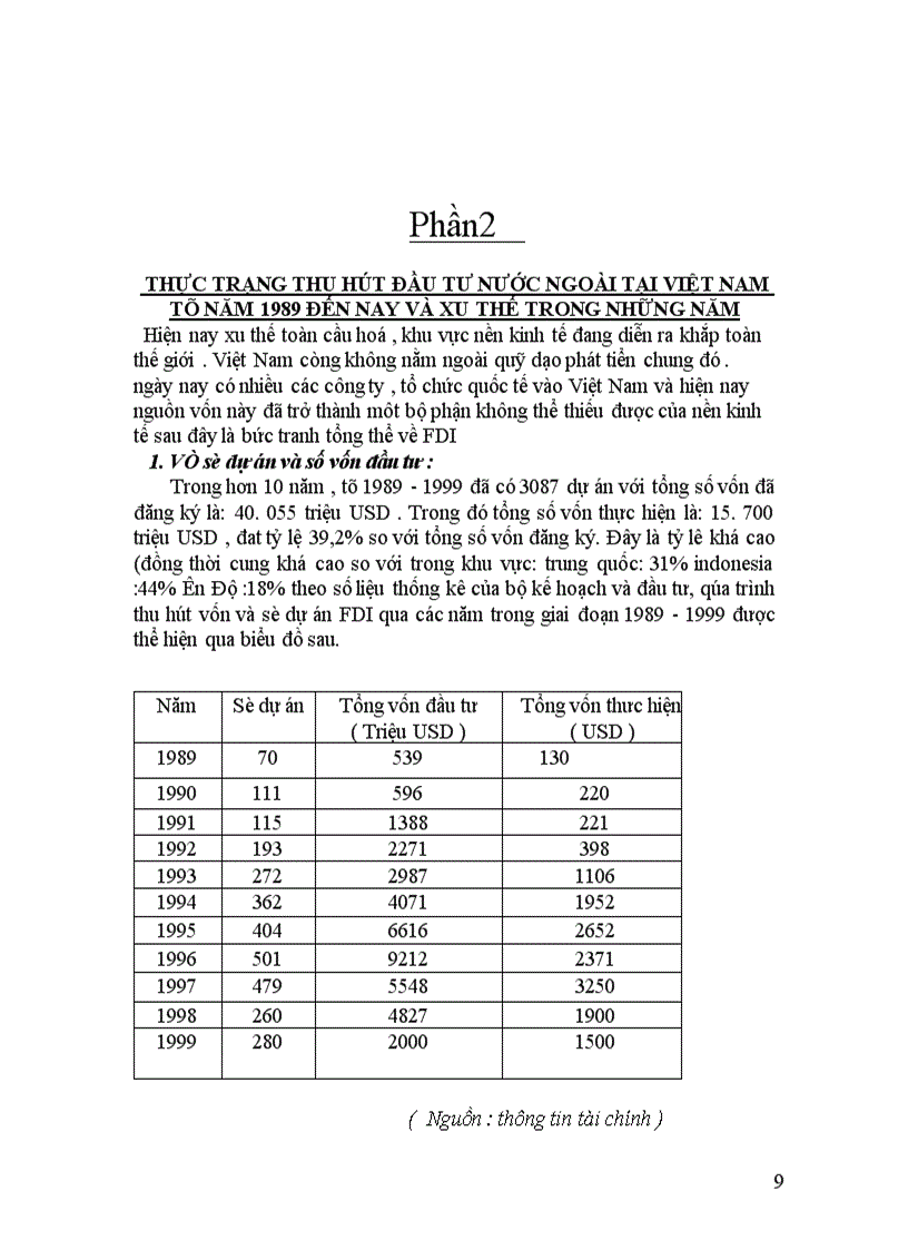 image for page Huy động vốn đầu tư nước ngoài tại Việt Nam: Thực trạng và giải pháp cho những năm đầu thế kỷ 21