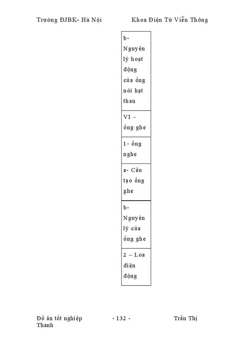 image for page Sự phát triển của nghành viễn thông