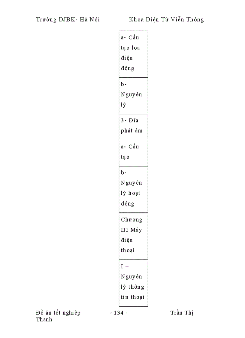 image for page Sự phát triển của nghành viễn thông