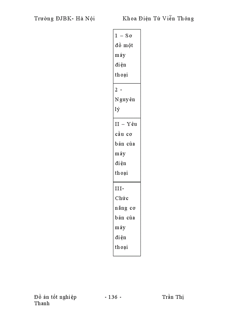 image for page Sự phát triển của nghành viễn thông