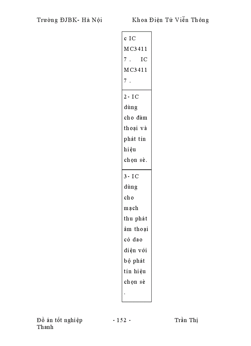image for page Sự phát triển của nghành viễn thông