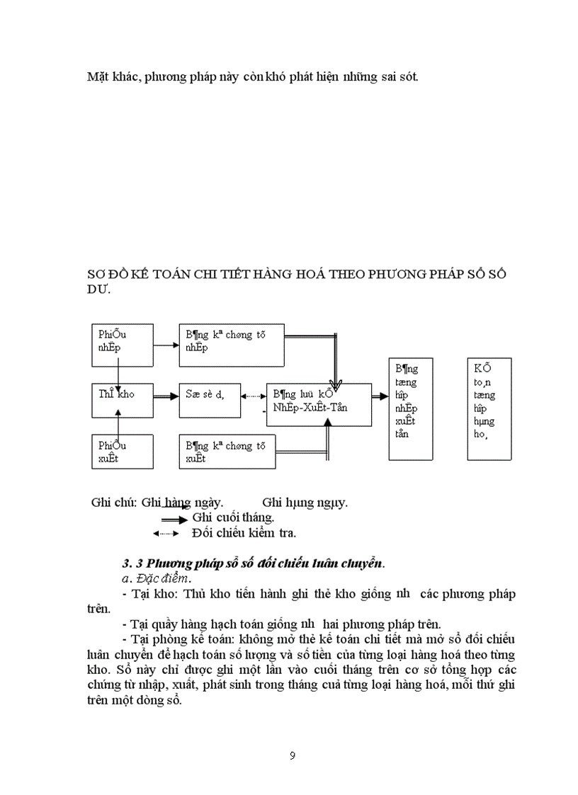 image for page Hoàn thiện công tác hạch toán lưu chuyển hàng hoá và xác định kết quả tiêu thụ tại Công ty Dược phẩm trung ương I