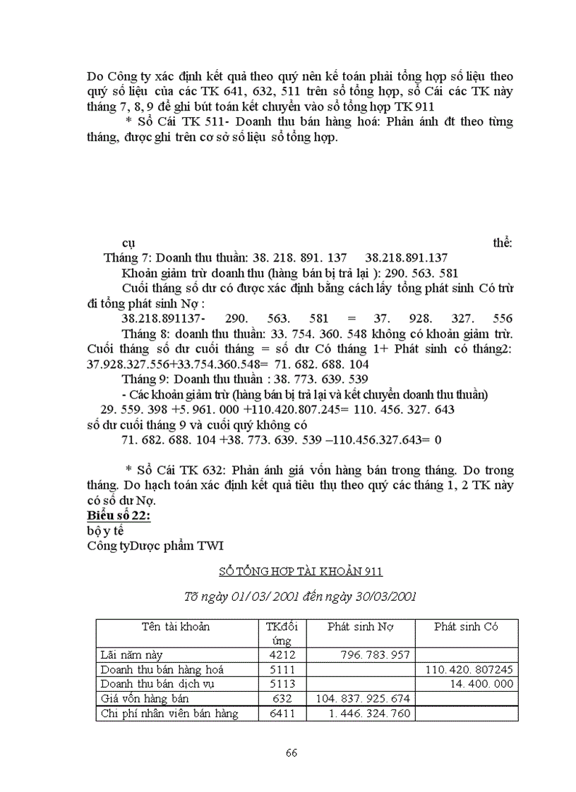 image for page Hoàn thiện công tác hạch toán lưu chuyển hàng hoá và xác định kết quả tiêu thụ tại Công ty Dược phẩm trung ương I