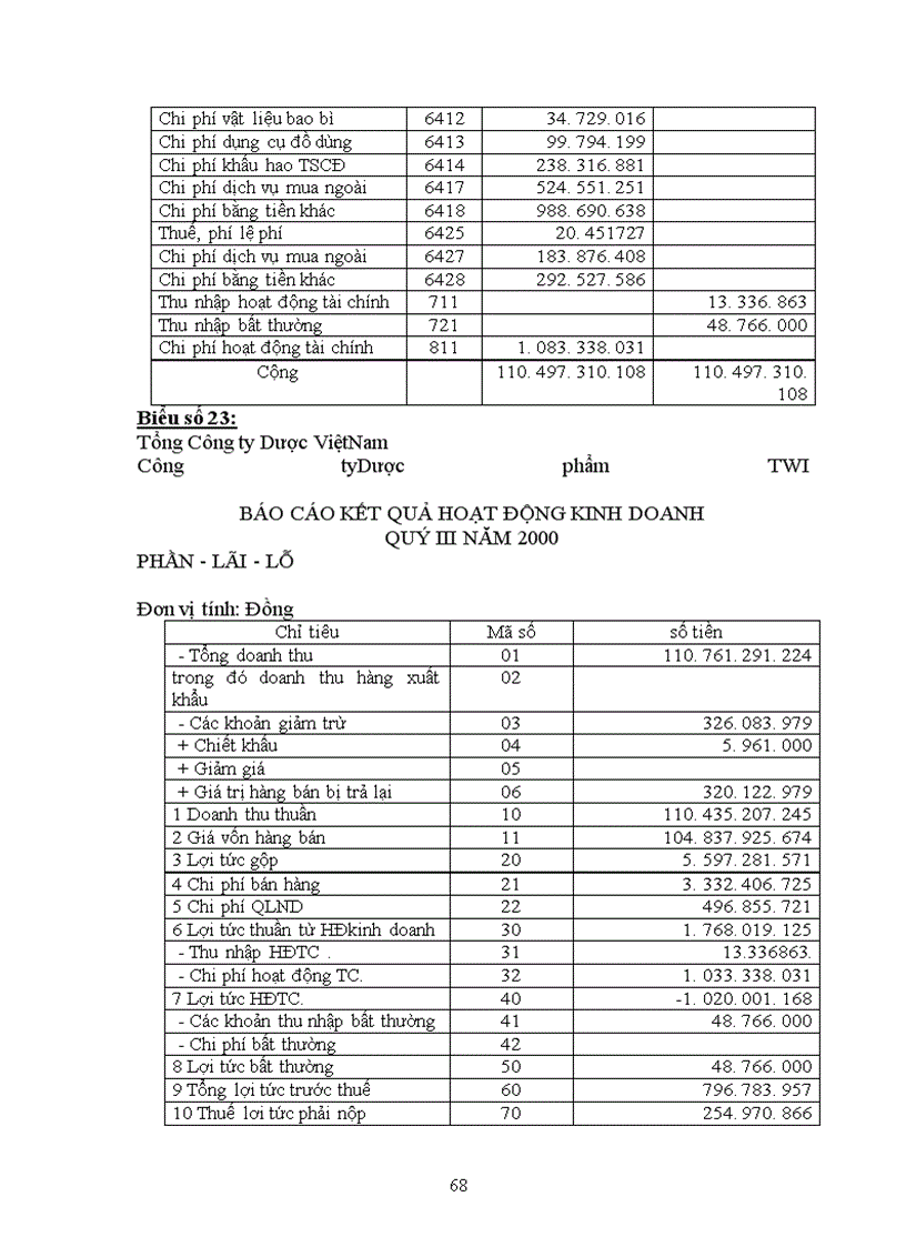image for page Hoàn thiện công tác hạch toán lưu chuyển hàng hoá và xác định kết quả tiêu thụ tại Công ty Dược phẩm trung ương I