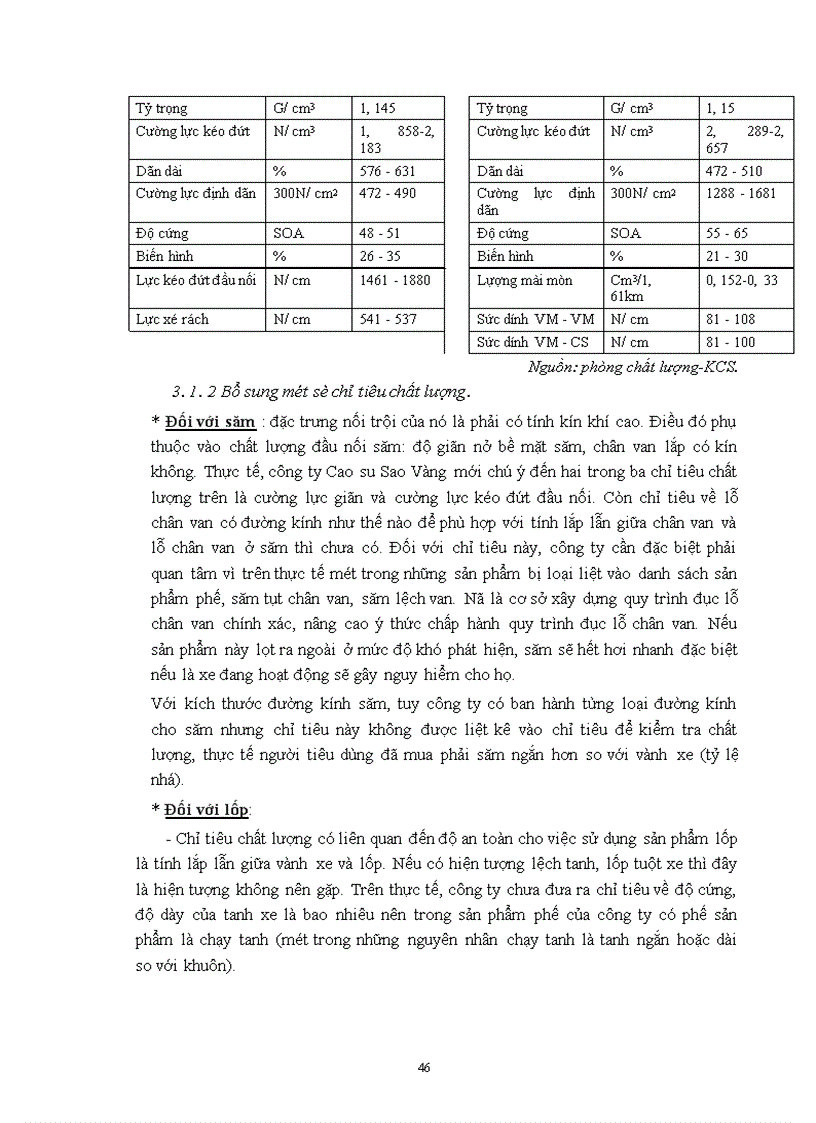 image for page Một số biện pháp nhằm thúc đẩy quá trình cải tiến chất lượng ở Công ty Cao su Sao Vàng