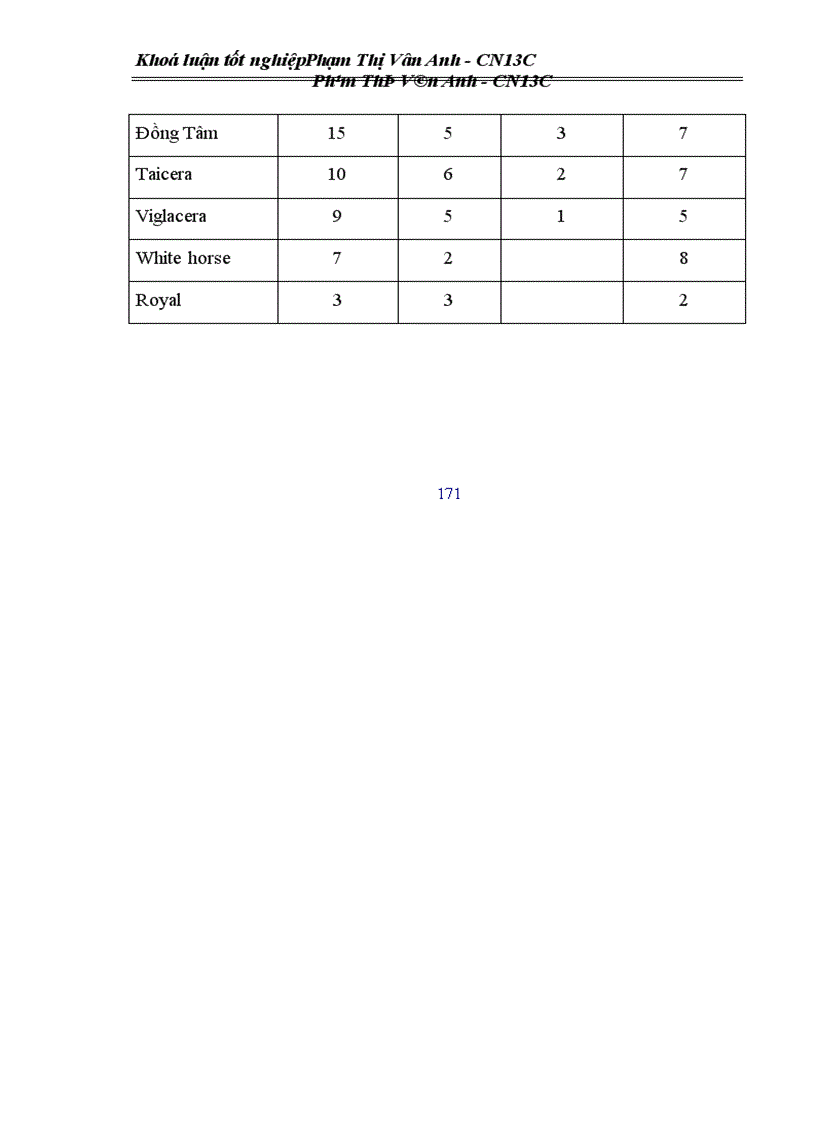 image for page Tình hình thương hiệu Viglacera của Tổng công ty Thuỷ tinh và Gốm xây dựng