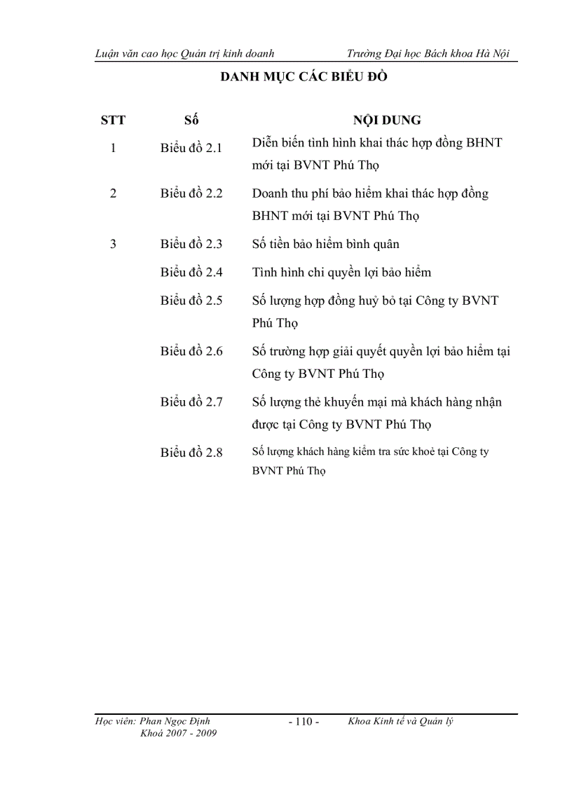 image for page Một số giải pháp nhằm nâng cao chất lượng dịch vụ khách hàng trong công ty Bảo Việt Nhân Thọ Phú Thọ