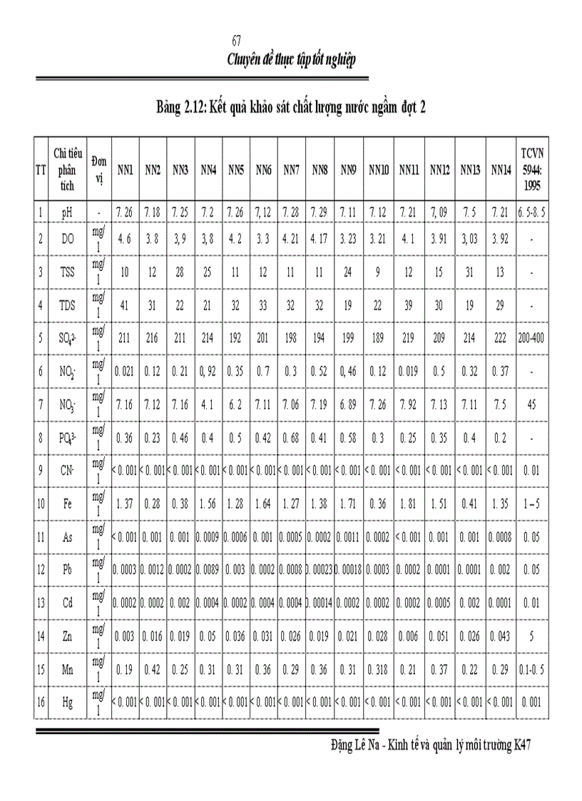 image for page Phân tích các ảnh hưởng kinh tế - xã hội - môi trường của cụm công nghiệp Tằng Loỏng, huyện Bảo Thắng, tỉnh Lào Cai và đề xuất một số giải pháp để phát triển bền vững cụm công nghiệp Tằng Loỏng