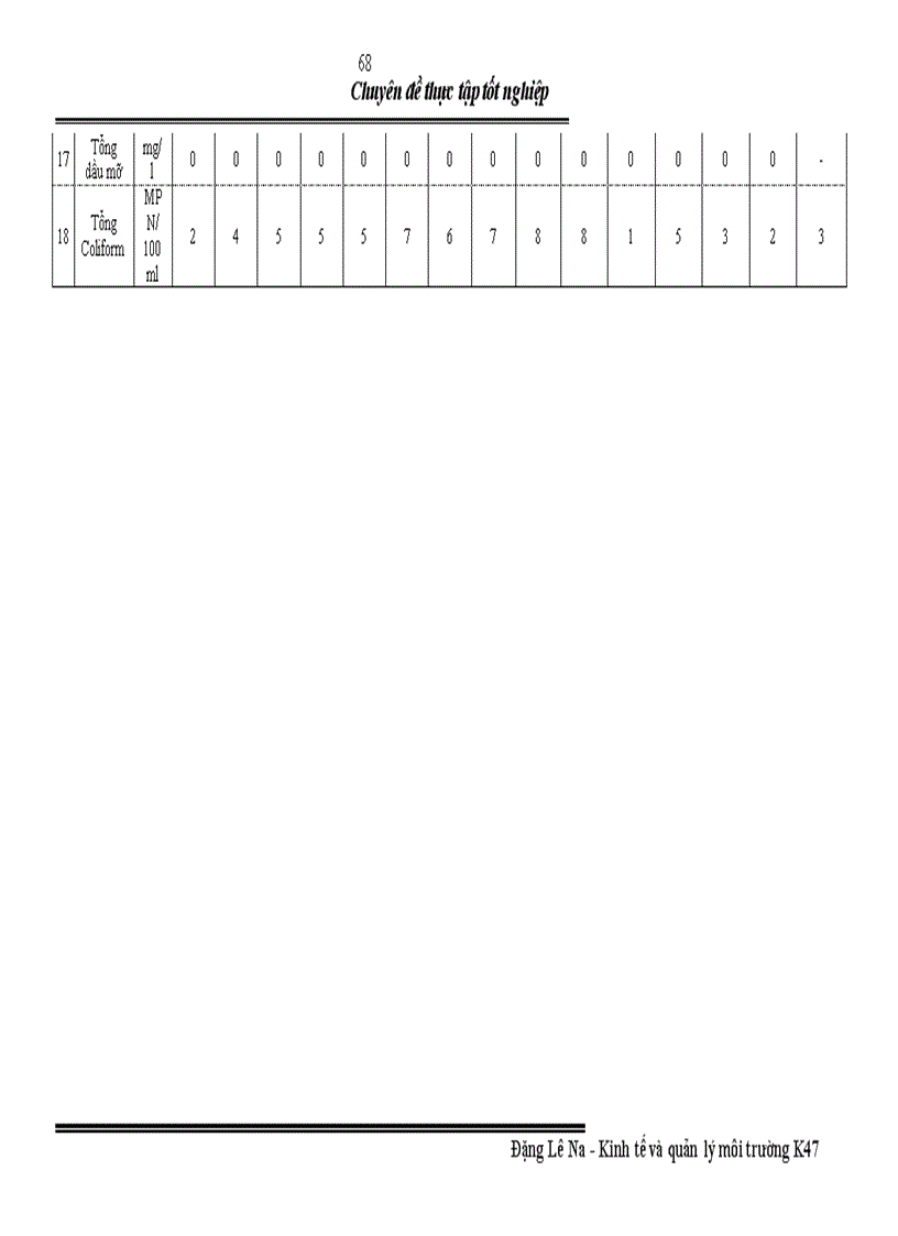 image for page Phân tích các ảnh hưởng kinh tế - xã hội - môi trường của cụm công nghiệp Tằng Loỏng, huyện Bảo Thắng, tỉnh Lào Cai và đề xuất một số giải pháp để phát triển bền vững cụm công nghiệp Tằng Loỏng