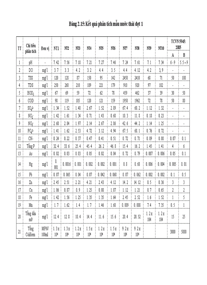 image for page Phân tích các ảnh hưởng kinh tế - xã hội - môi trường của cụm công nghiệp Tằng Loỏng, huyện Bảo Thắng, tỉnh Lào Cai và đề xuất một số giải pháp để phát triển bền vững cụm công nghiệp Tằng Loỏng