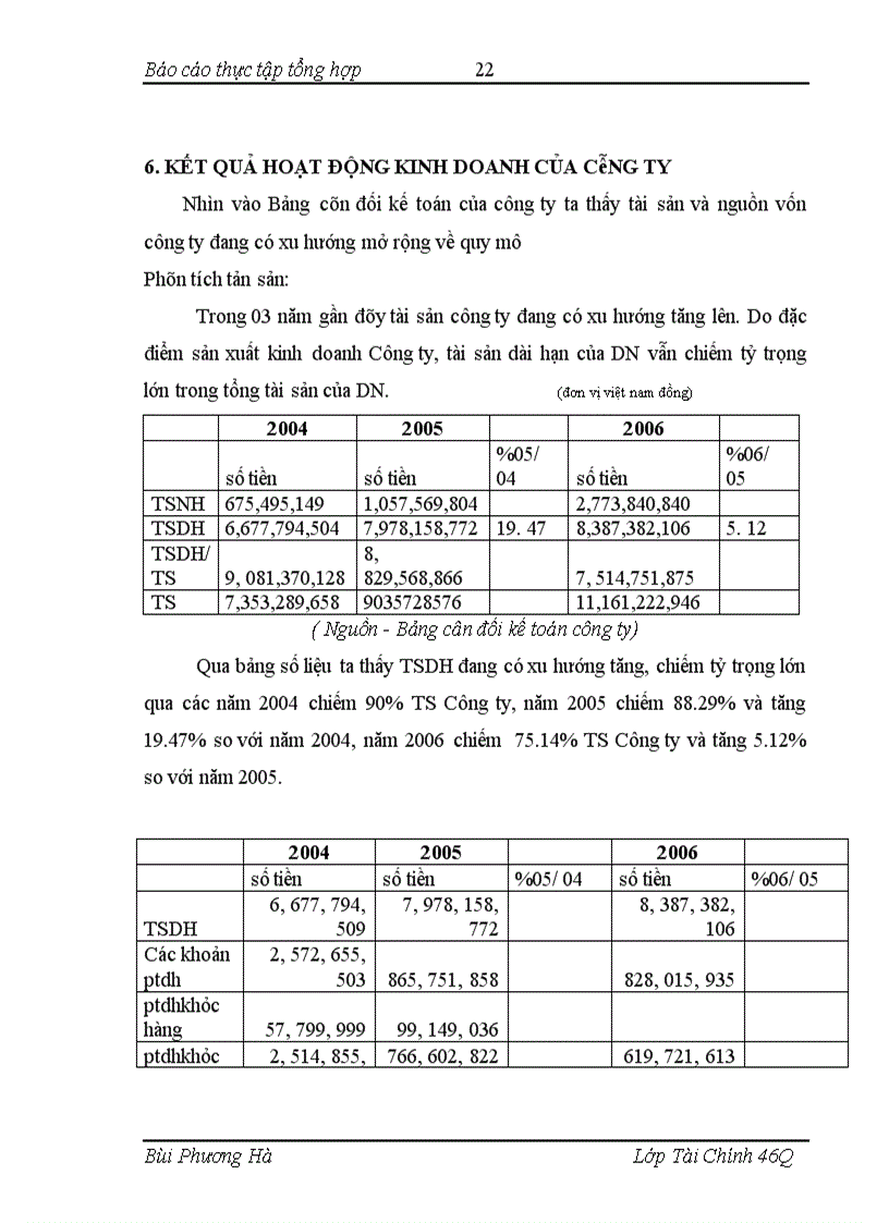 image for page Một số giải pháp nâng cao hiệu quả sử dụng vốn cố định của công ty cổ phần vận tải và thương mại Hải phòng