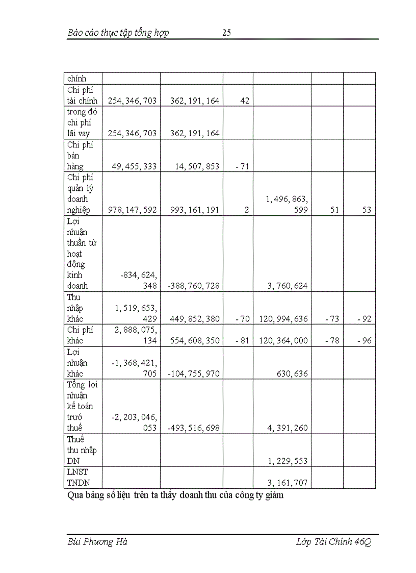 image for page Một số giải pháp nâng cao hiệu quả sử dụng vốn cố định của công ty cổ phần vận tải và thương mại Hải phòng