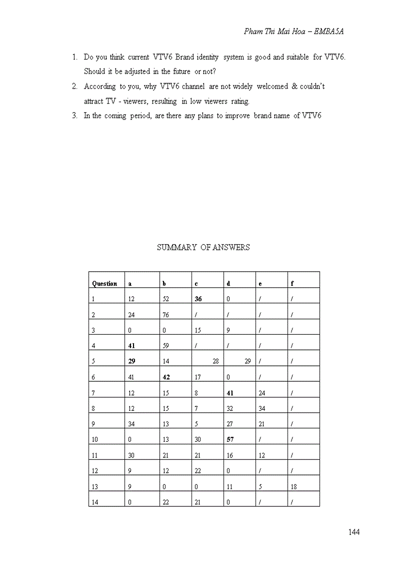 image for page The branding process of vtv6 channel