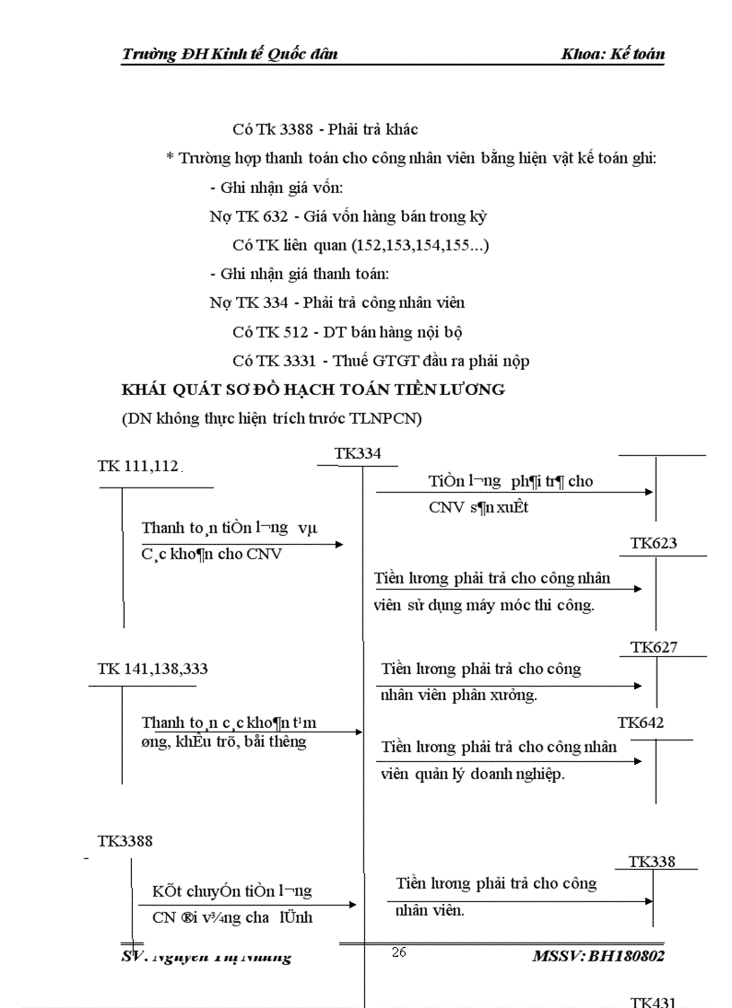image for page Kế toán tiền lương và các khoản trích theo lương tại Cty cổ phần Tư vấn và Kiểm định công trình VNC
