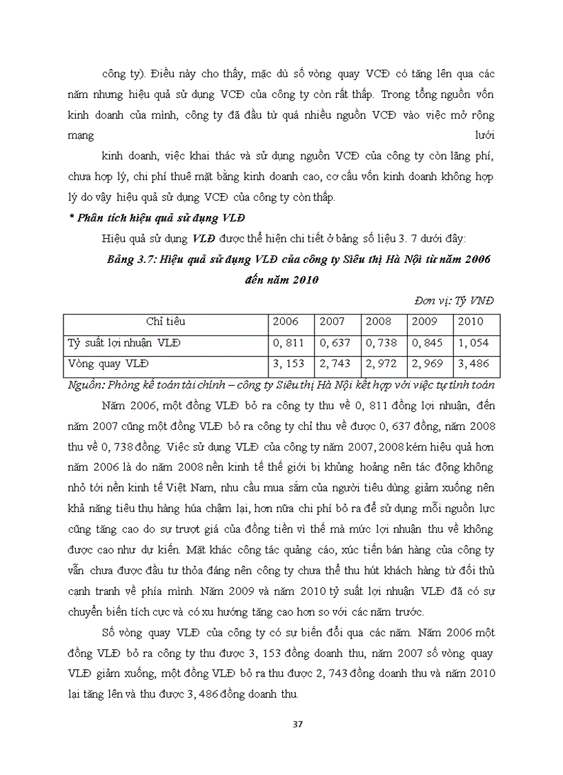 image for page Giải pháp phát triển nguồn lực tài chính nhằm nâng cao hiệu quả kinh doanh tại công ty Siêu thị Hà Nội