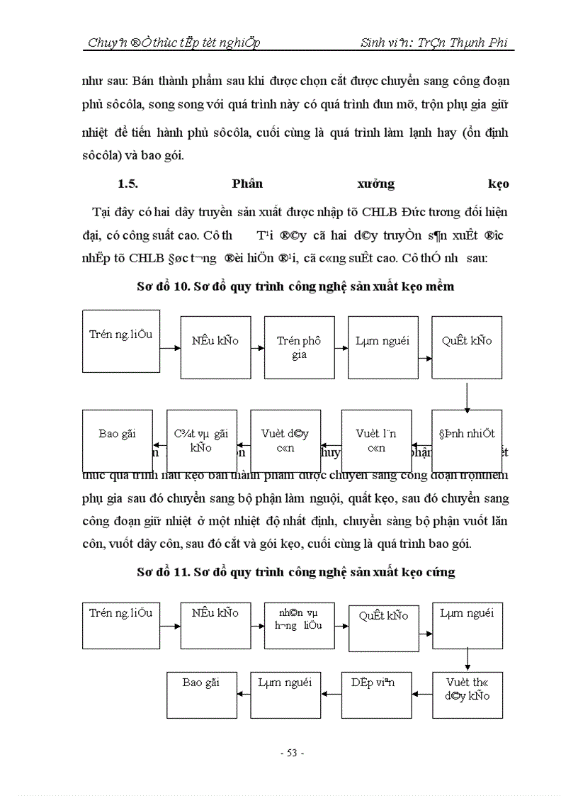image for page Nâng cao hiệu quả sản xuất kinh doanh của Công ty Cổ phần bánh kẹo Hải Châu