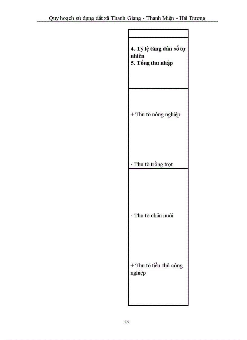 image for page Quy hoạch sử dụng đất đai Xã Thanh Giang - huyện Thanh Miện - tỉnh Hải Dương