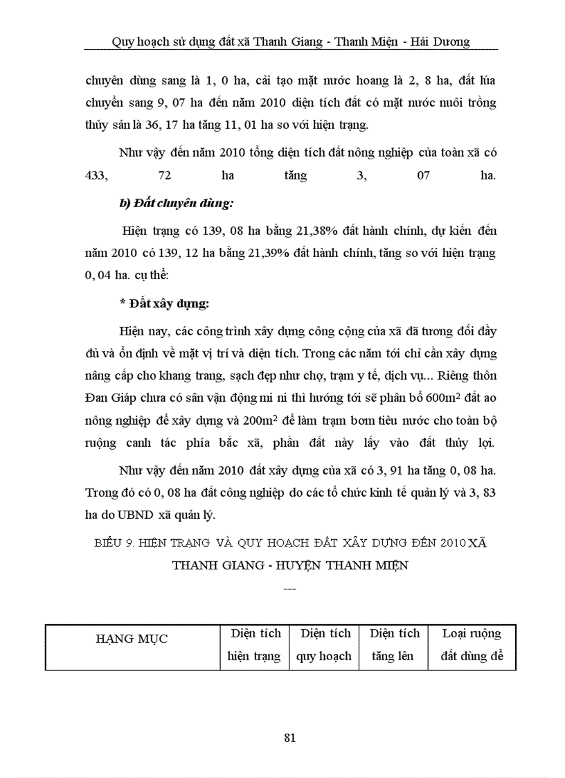 image for page Quy hoạch sử dụng đất đai Xã Thanh Giang - huyện Thanh Miện - tỉnh Hải Dương