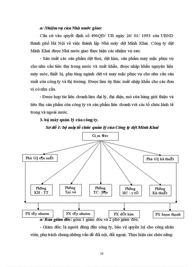image for page Thực trạng công tác tổ chức quản lý lợi nhuận ở Công ty dệt Minh Khai