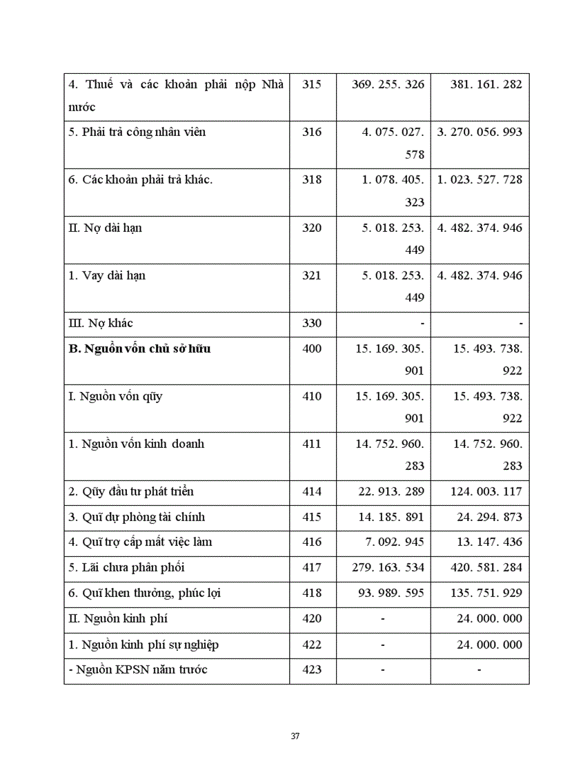 image for page Thực trạng công tác tổ chức quản lý lợi nhuận ở Công ty dệt Minh Khai