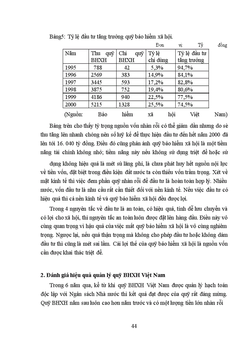 image for page Một số vấn đề về quản lý quỹ bảo hiểm xã hội Việt nam