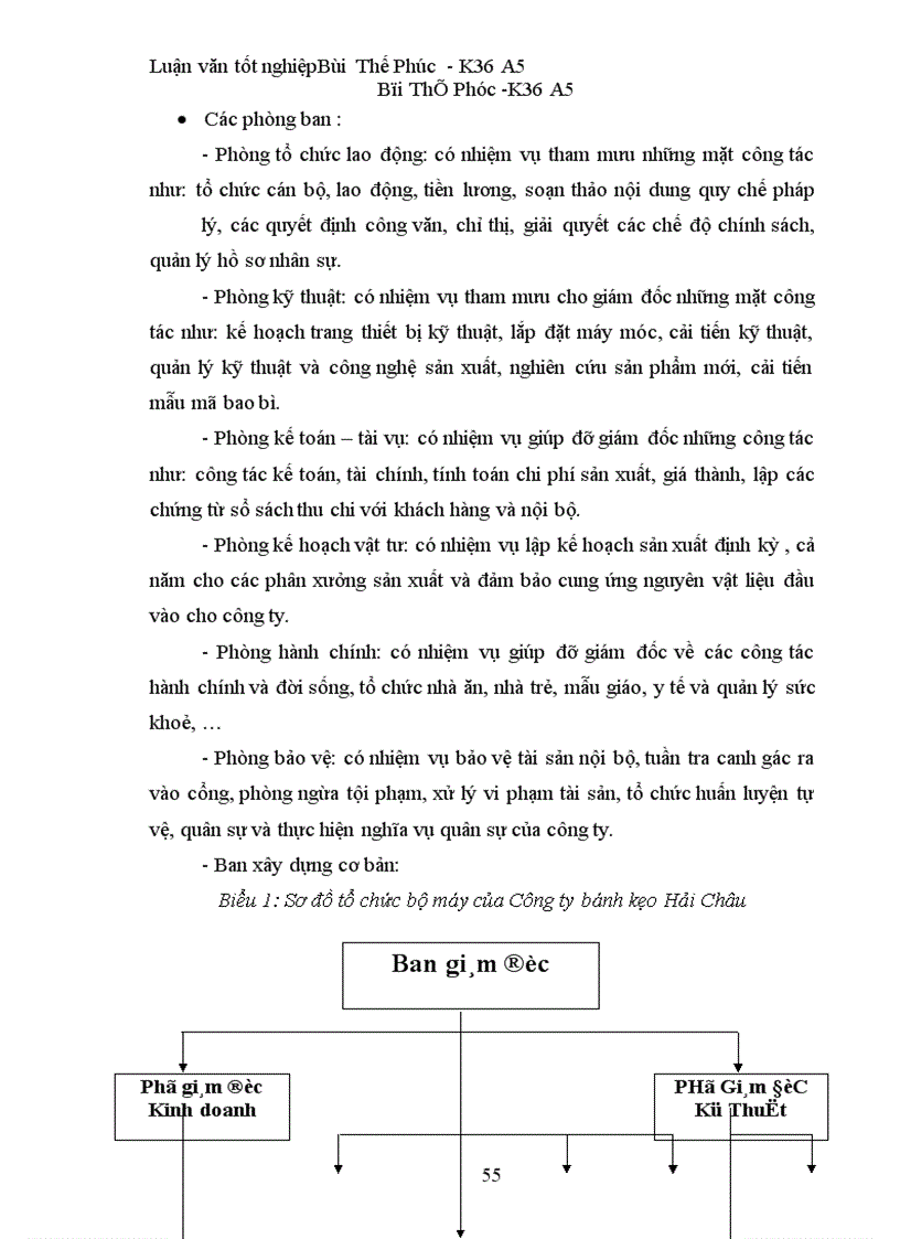 image for page Hoàn thiện công tác hoạch định chiến lược kinh doanh tại công ty Bánh kẹo Hải Châu