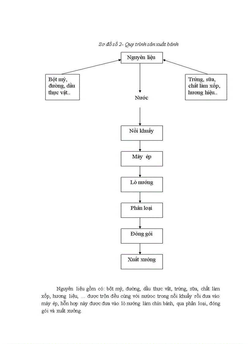 image for page Các giải pháp Marketing nhằm phát triển thị trường cho công ty bánh kẹo Hữu Nghị