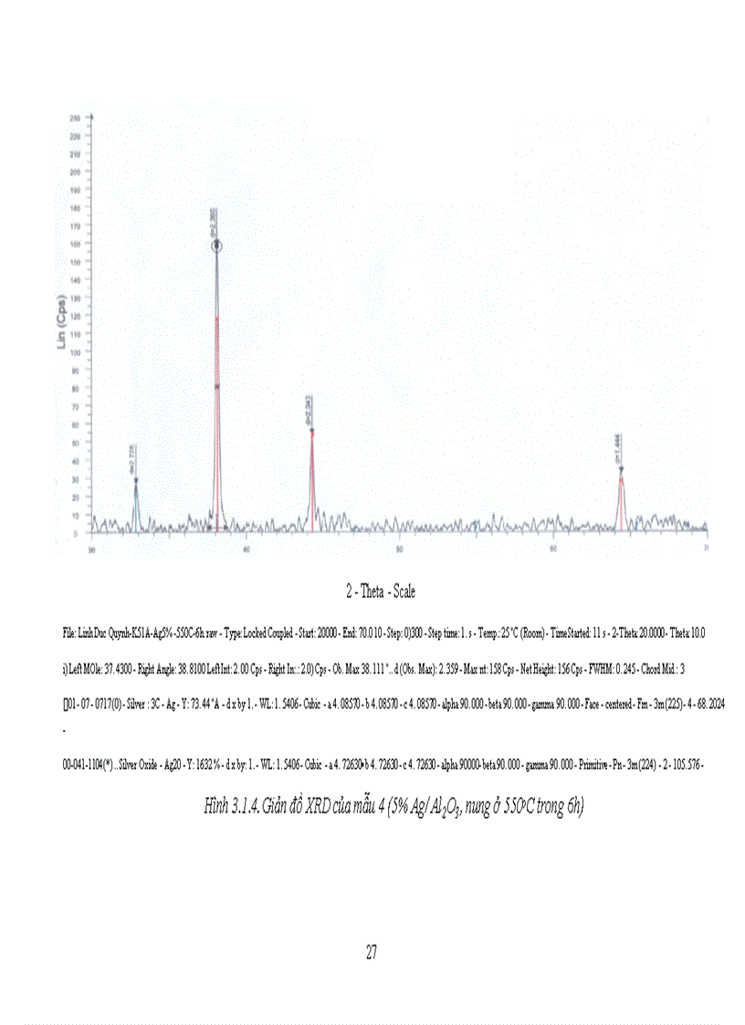 image for page Sử dụng phương pháp sol-gel để chế tạo hỗn hợp nano bạc/nhôm oxit