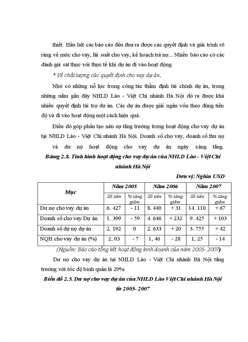 image for page Nâng cao chất lượng thẩm định tài chính dự án tại Ngân hàng Liên Doanh Lào - Việt Chi nhánh Hà Nội