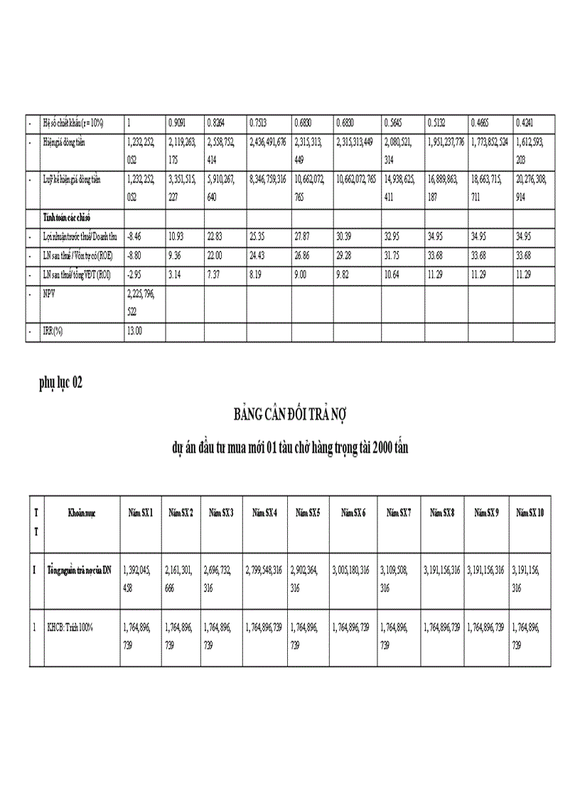 image for page Nâng cao chất lượng thẩm định tài chính dự án tại Ngân hàng Liên Doanh Lào - Việt Chi nhánh Hà Nội
