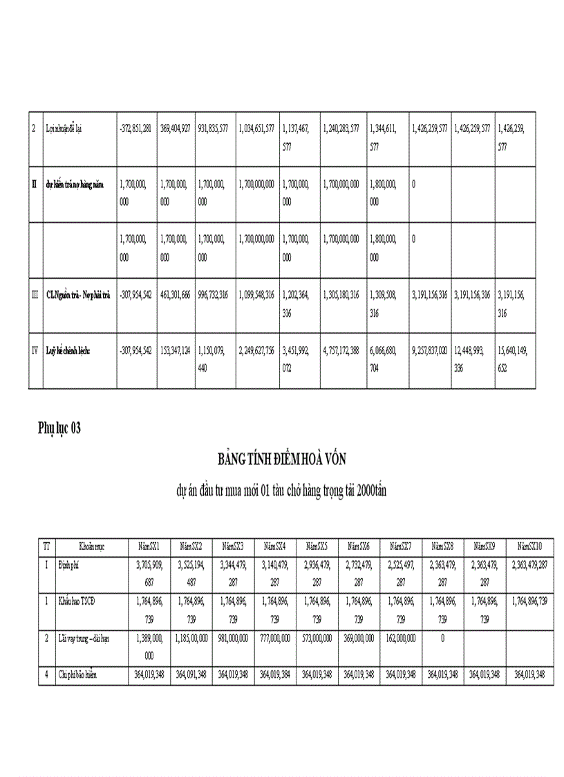 image for page Nâng cao chất lượng thẩm định tài chính dự án tại Ngân hàng Liên Doanh Lào - Việt Chi nhánh Hà Nội