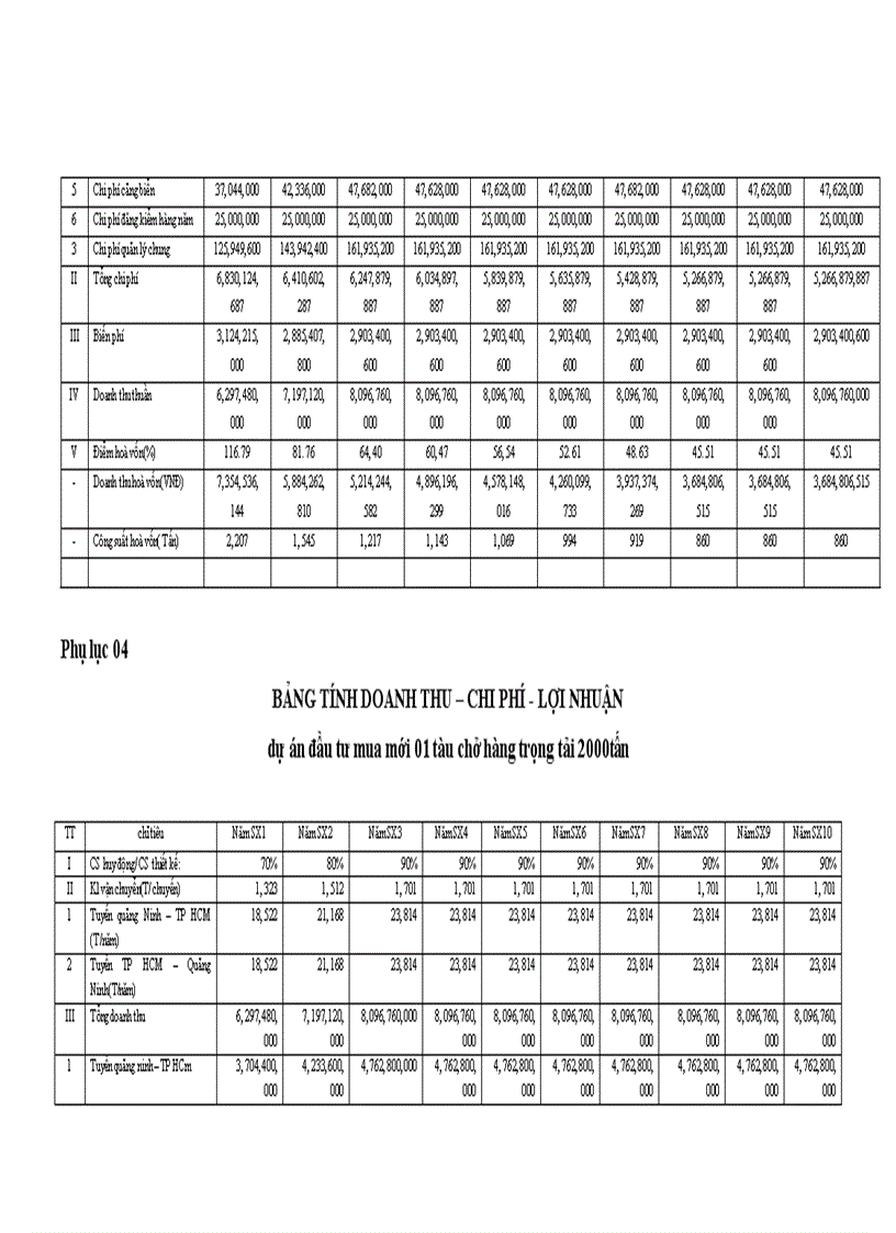 image for page Nâng cao chất lượng thẩm định tài chính dự án tại Ngân hàng Liên Doanh Lào - Việt Chi nhánh Hà Nội