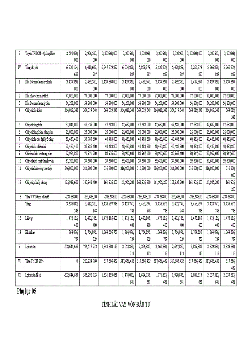 image for page Nâng cao chất lượng thẩm định tài chính dự án tại Ngân hàng Liên Doanh Lào - Việt Chi nhánh Hà Nội