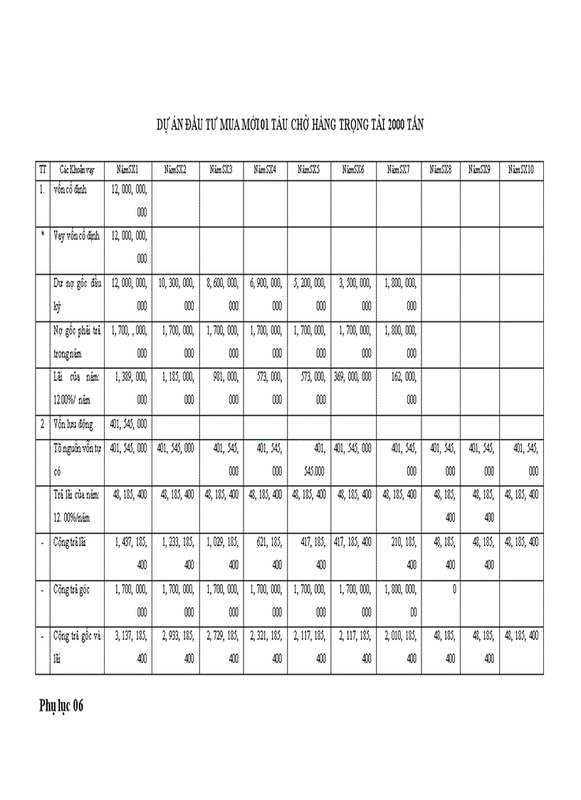 image for page Nâng cao chất lượng thẩm định tài chính dự án tại Ngân hàng Liên Doanh Lào - Việt Chi nhánh Hà Nội