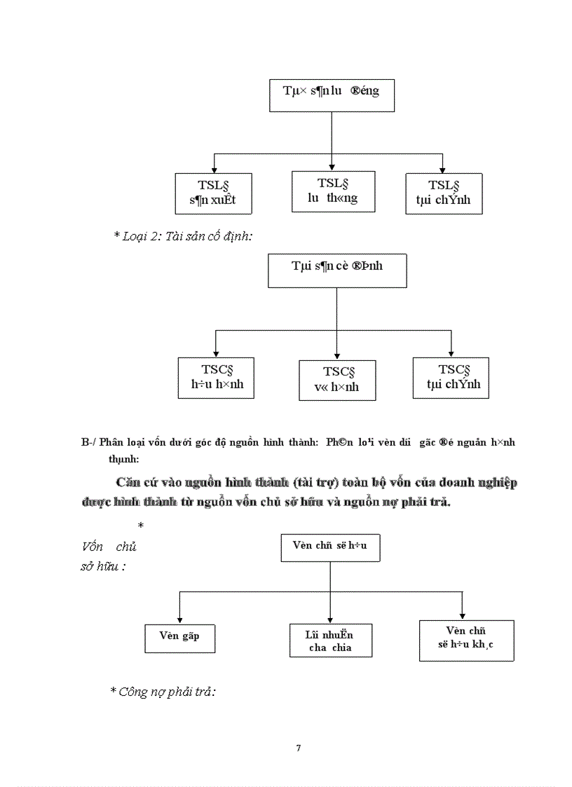 image for page Phân tích việc sử dụng vốn của công ty bánh kẹo Tràng An-Hà Nội.