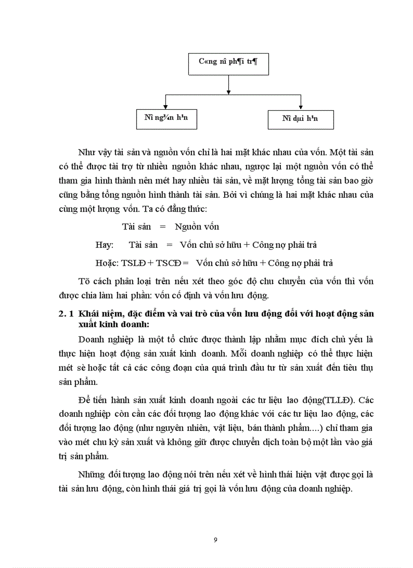 image for page Phân tích việc sử dụng vốn của công ty bánh kẹo Tràng An-Hà Nội.