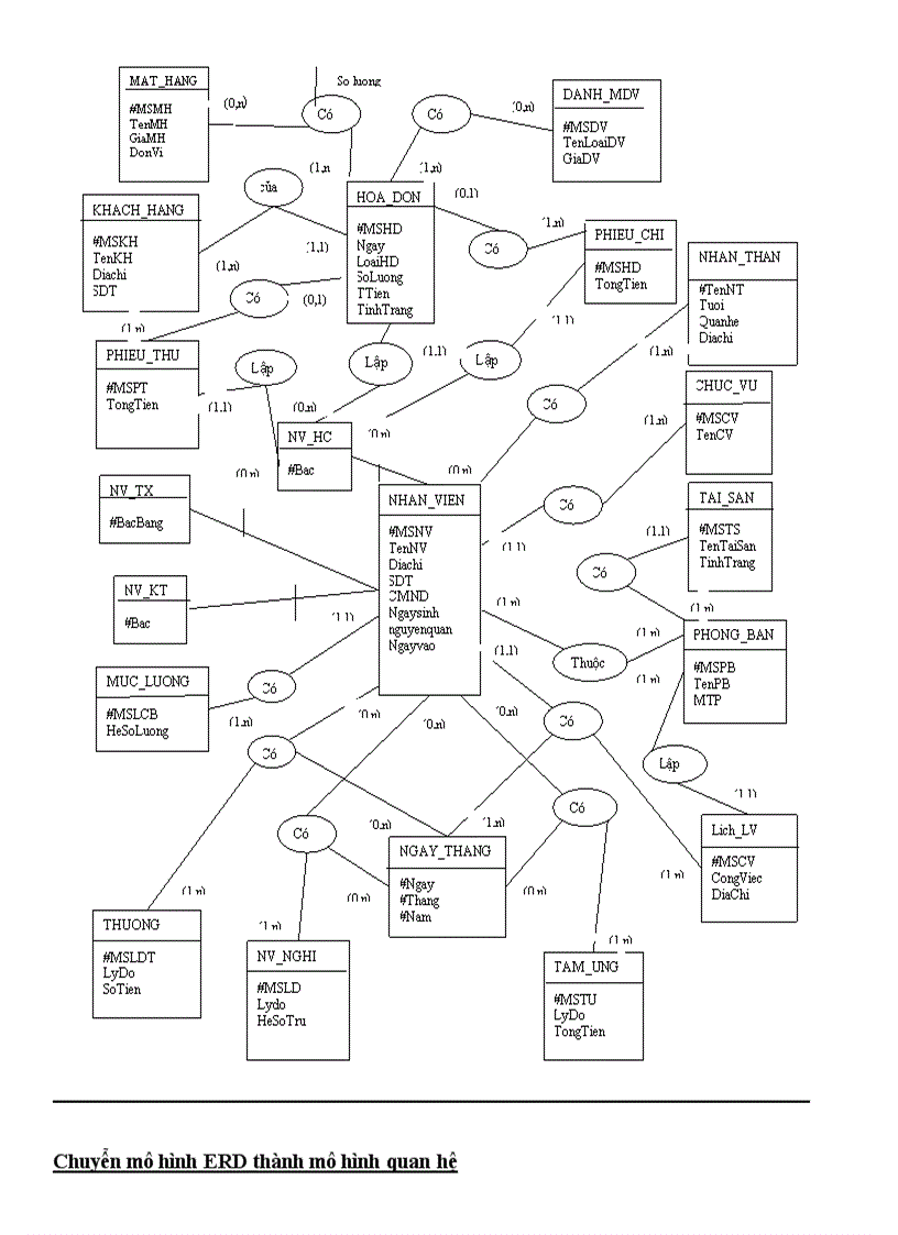 image for page Phân tích thiết kế hệ thống quản lý công ty vận tải, sửa chữa,cứu hộ thiên tuấn