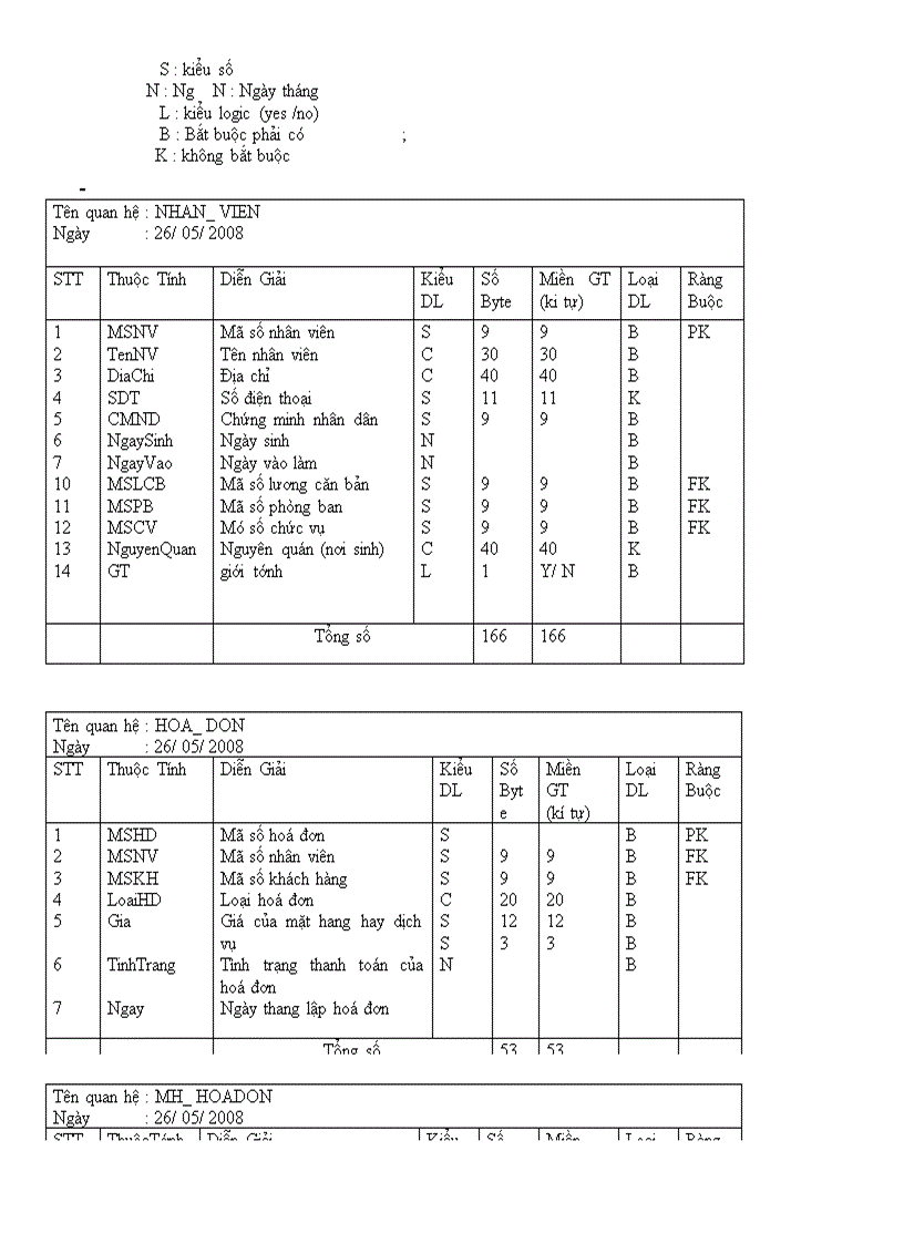 image for page Phân tích thiết kế hệ thống quản lý công ty vận tải, sửa chữa,cứu hộ thiên tuấn
